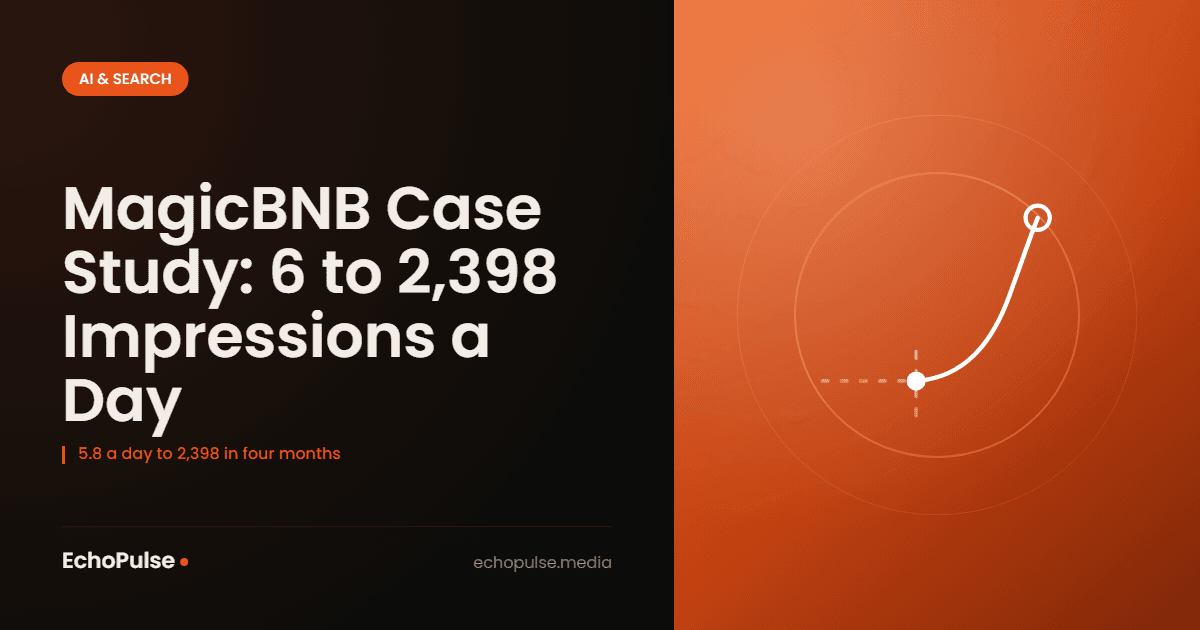 MagicBNB Case Study: 6 to 2,398 Impressions a Day