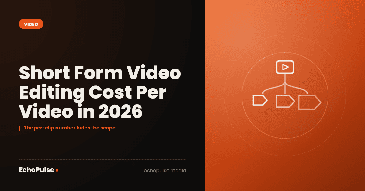 Short Form Video Editing Cost Per Video in 2026